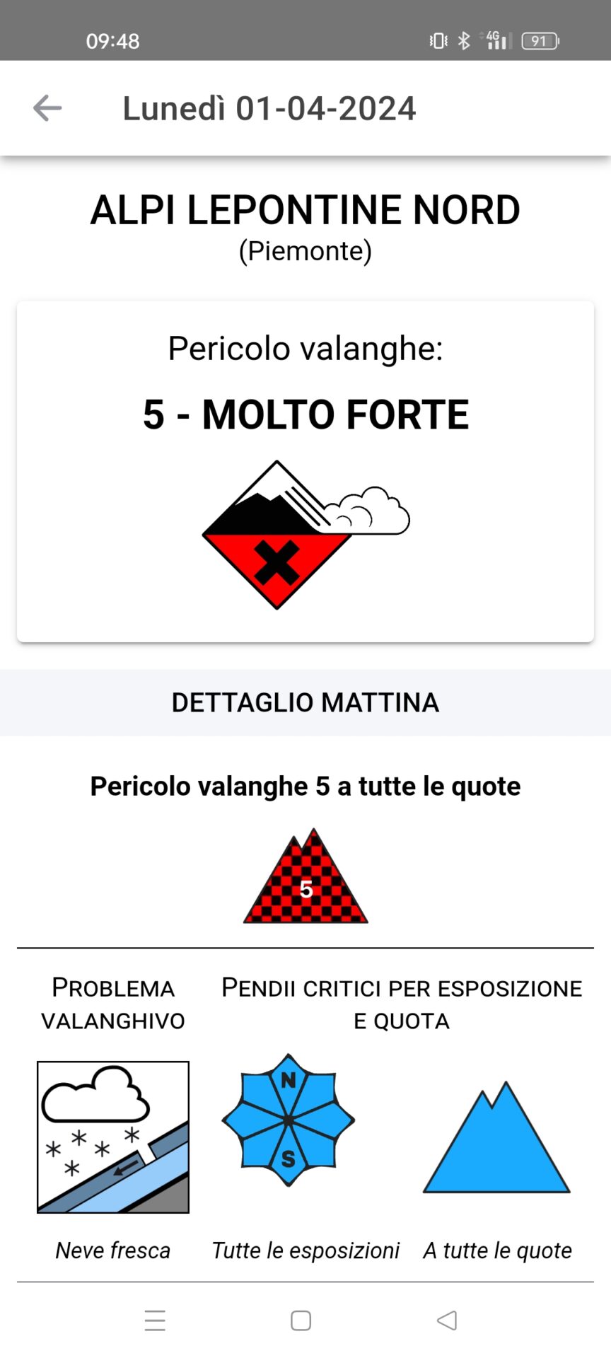 unnamed 3 Sempre meno neve a quote medio basse: il problema sono le temperature